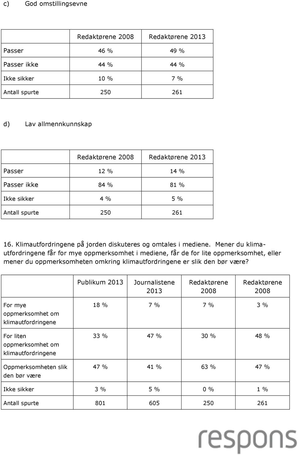 Mener du klimautfordringene får for mye oppmerksomhet i mediene, får de for lite oppmerksomhet, eller mener du oppmerksomheten omkring klimautfordringene er slik den bør være?