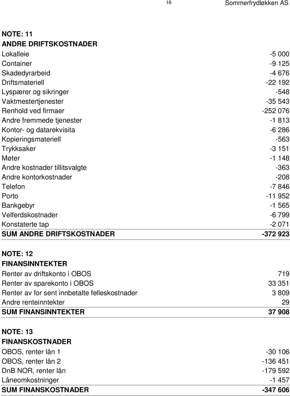 kostnader tillitsvalgte -363 Andre kontorkostnader -208 Telefon -7 846 Porto -11 952 Bankgebyr -1 565 Velferdskostnader -6 799 Konstaterte tap -2 071 S U M A N D RE D R I F T S K O S T N A D E R -372