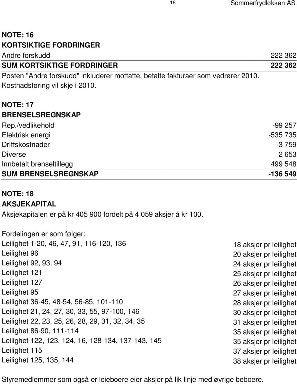 /vedlikehold -99 257 Elektrisk energi -535 735 Driftskostnader -3 759 D i v e r s e 2 653 Innbetalt brenseltillegg 499 548 S U M B R E N S E L S R E G N S K A P -136 549 N O T E : 1 8 A K S J E K A P