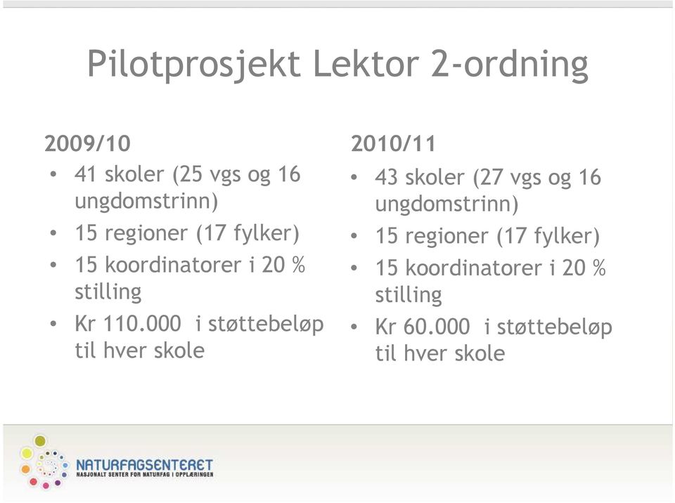 000 i støttebeløp til hver skole 2010/11 43 skoler (27 vgs og 16 ungdomstrinn)