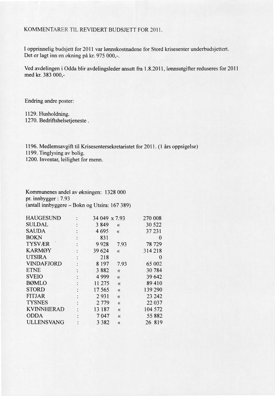 Medlemsavgift til Krisesentersekretariatet for. (1 års oppsigelse) 1199. Tinglysing av bolig. 1200. Inventar, leilighet for menn. Kommunenes andel av økningen: 1328 000 pr. innbygger : 7.