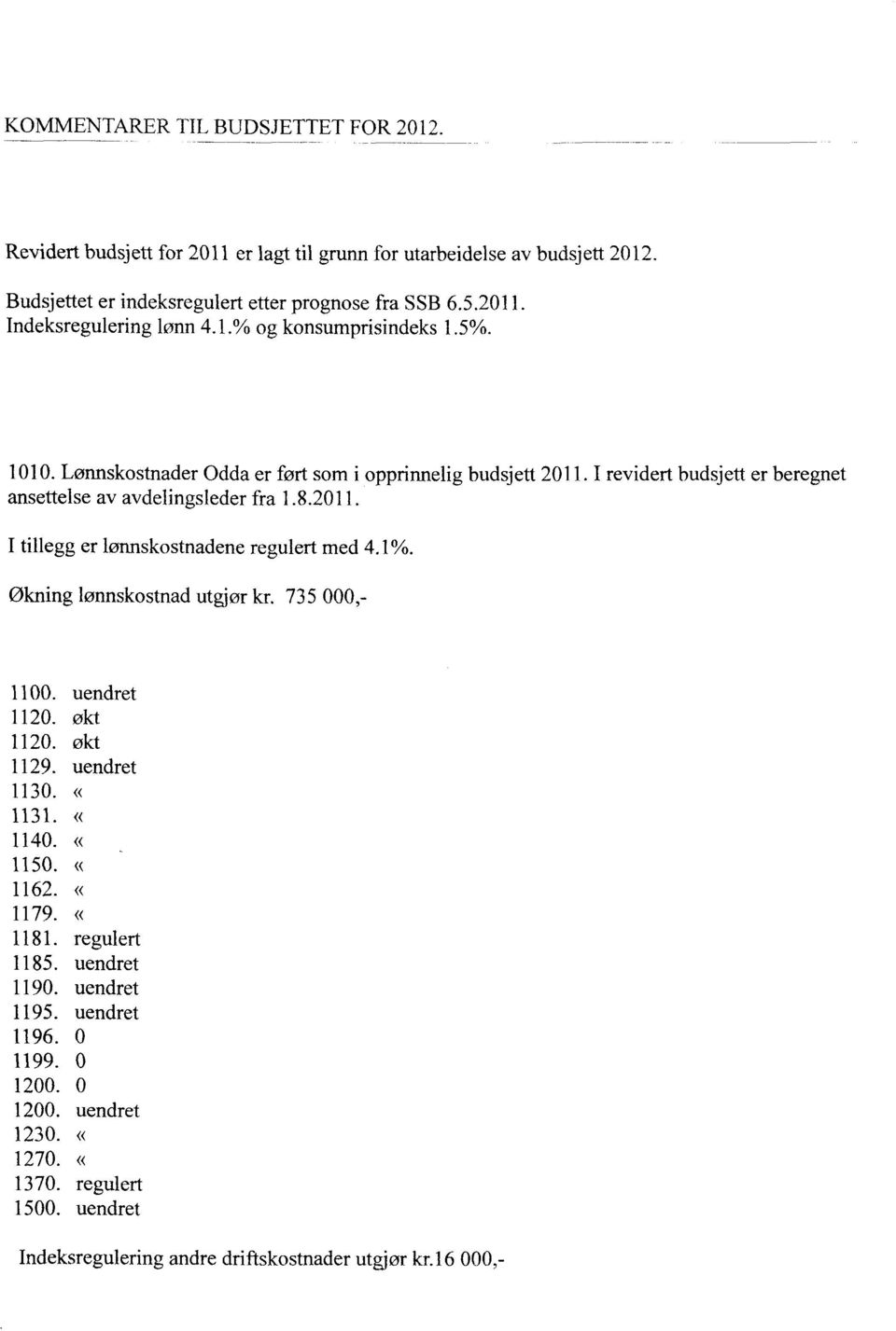 . I tillegg er lønnskostnadene regulert med 4.1%. Økning lønnskostnad utgjør kr. 735 000,- 1100. uendret 1120. økt 1120. økt 1129. uendret 1130. 1131. 1140. 1150. 1162.