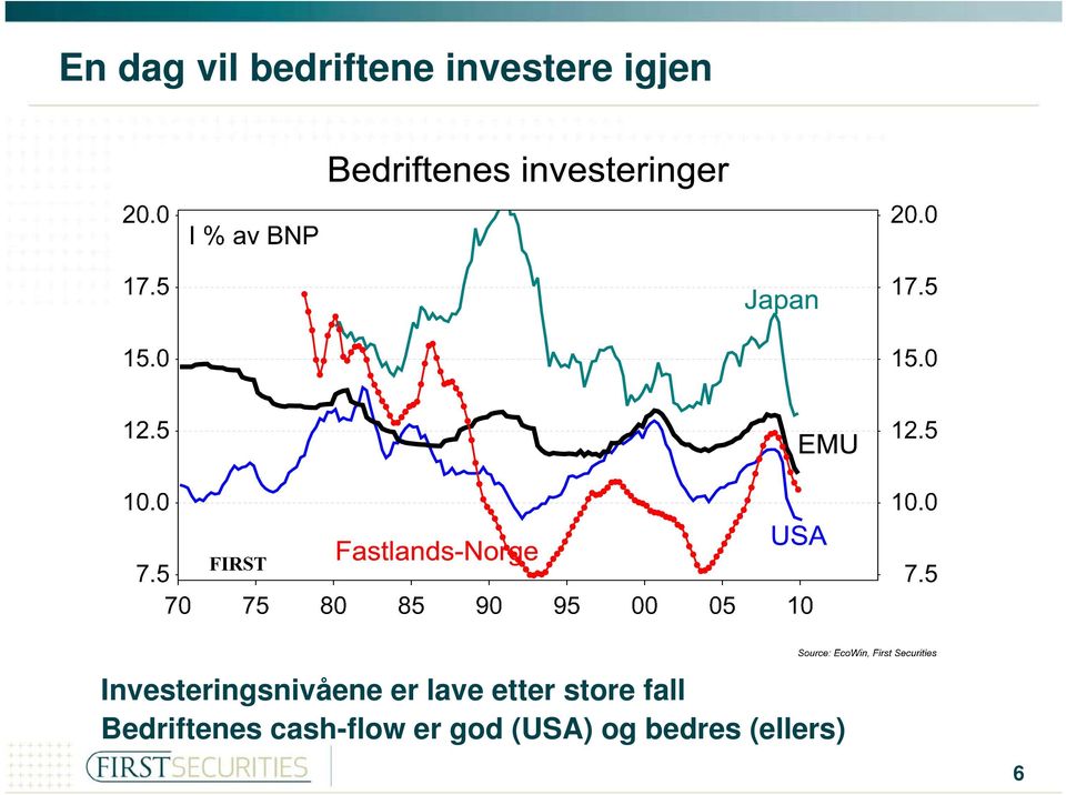 etter store fall Bedriftenes