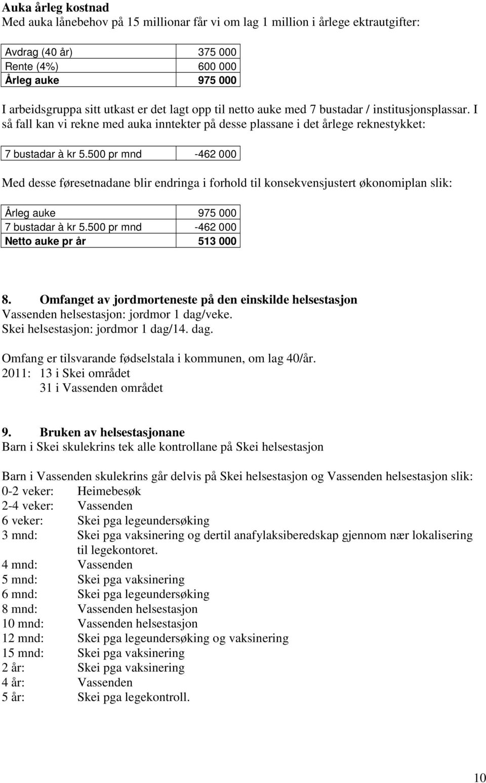 500 pr mnd -462 000 Med desse føresetnadane blir endringa i forhold til konsekvensjustert økonomiplan slik: Årleg auke 975 000 7 bustadar à kr 5.500 pr mnd -462 000 Netto auke pr år 513 000 8.