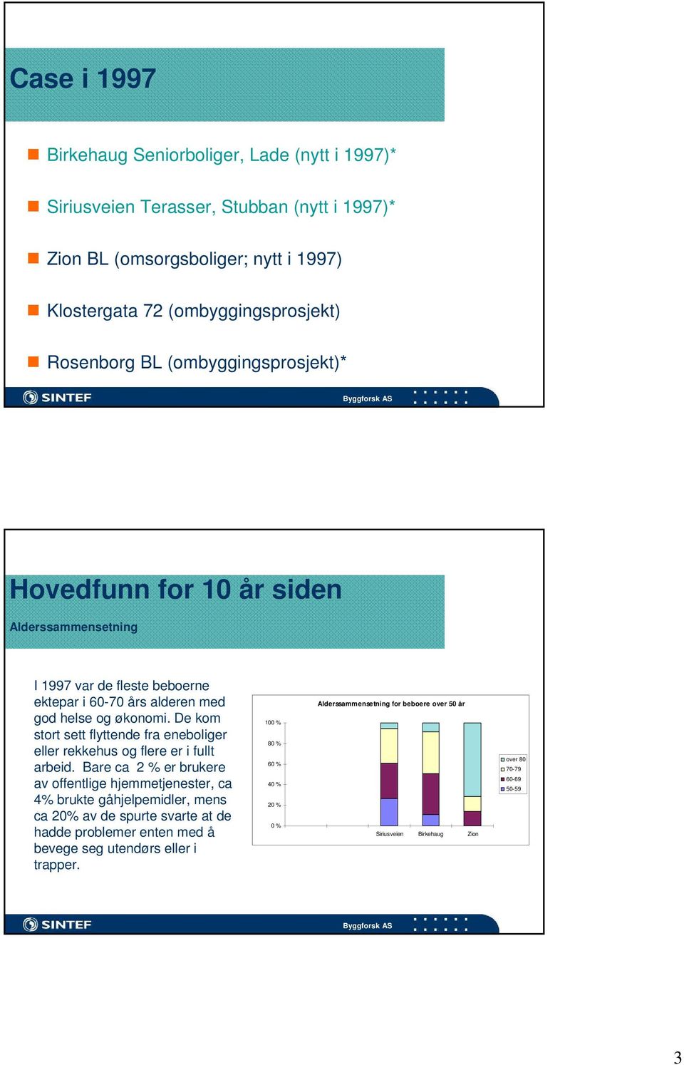 De kom stort sett flyttende fra eneboliger eller rekkehus og flere er i fullt arbeid.