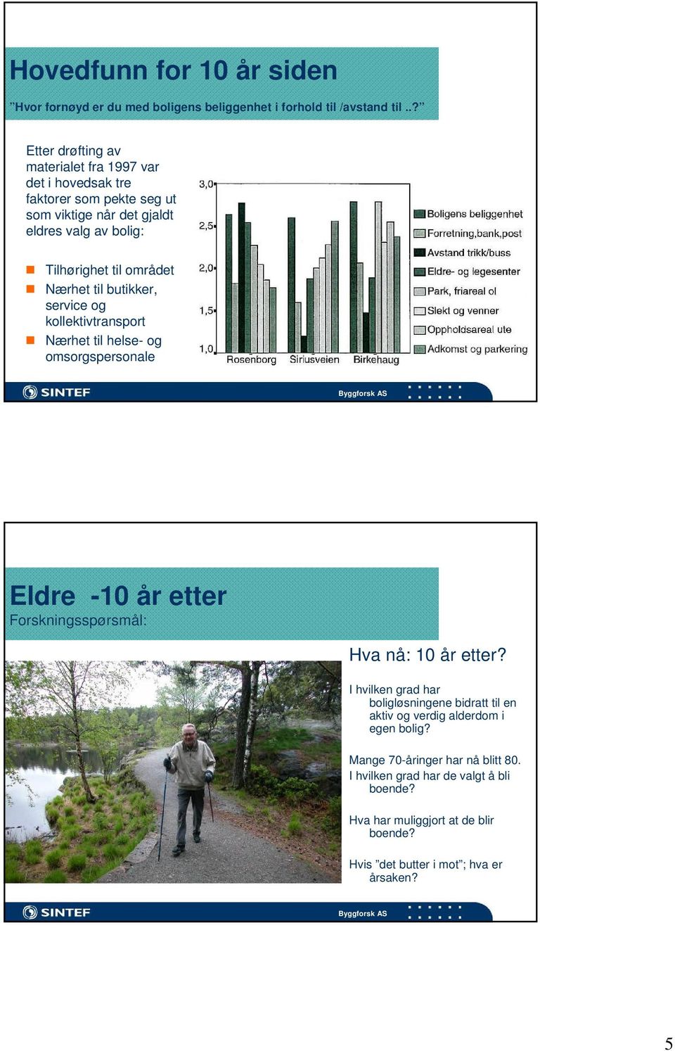 Nærhet til butikker, service og kollektivtransport Nærhet til helse- og omsorgspersonale Eldre -10 år etter Forskningsspørsmål: Hva nå: 10 år etter?