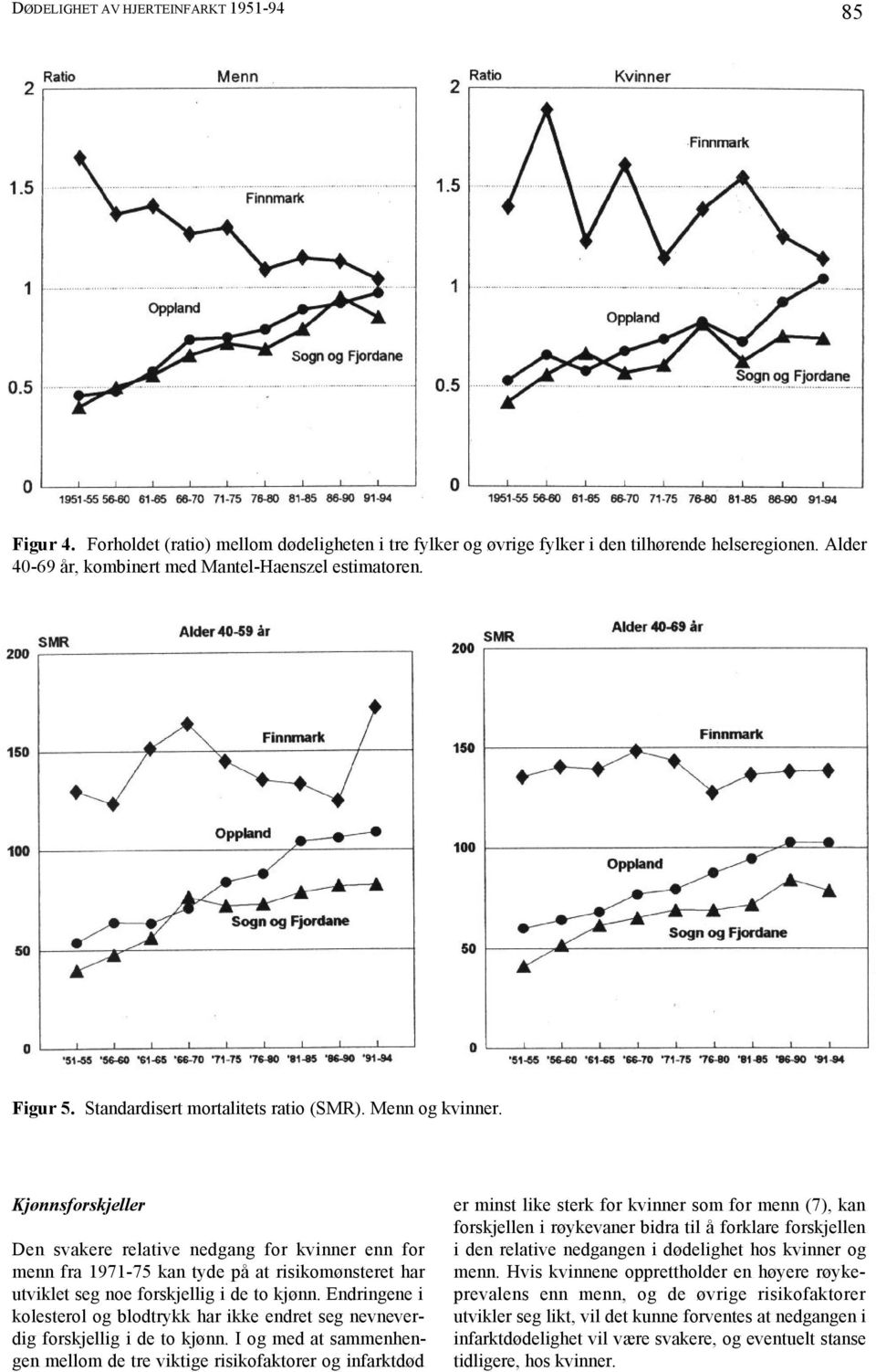 Kjønnsforskjeller Den svakere relative nedgang for kvinner enn for menn fra 1971-75 kan tyde på at risikomønsteret har utviklet seg noe forskjellig i de to kjønn.
