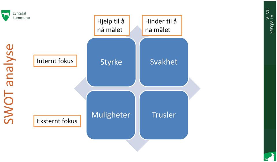 Internt fokus Eksternt fokus