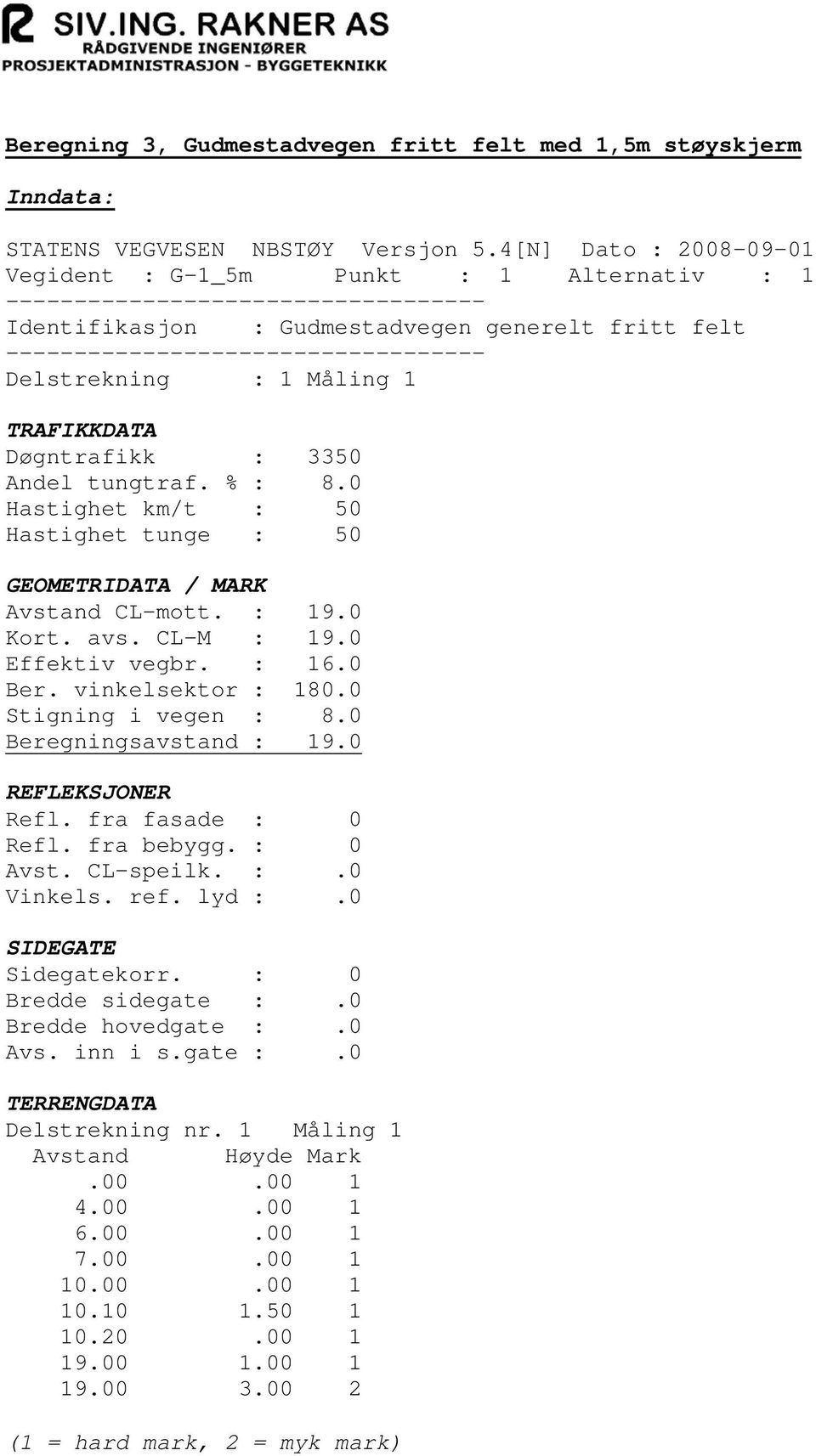 fra bebygg. : 0 Avst. CL-speilk. :.0 Vinkels. ref. lyd :.0 SIDEGATE Sidegatekorr. : 0 Bredde sidegate :.0 Bredde hovedgate :.0 Avs. inn i s.gate :.0 TERRENGDATA Delstrekning nr.