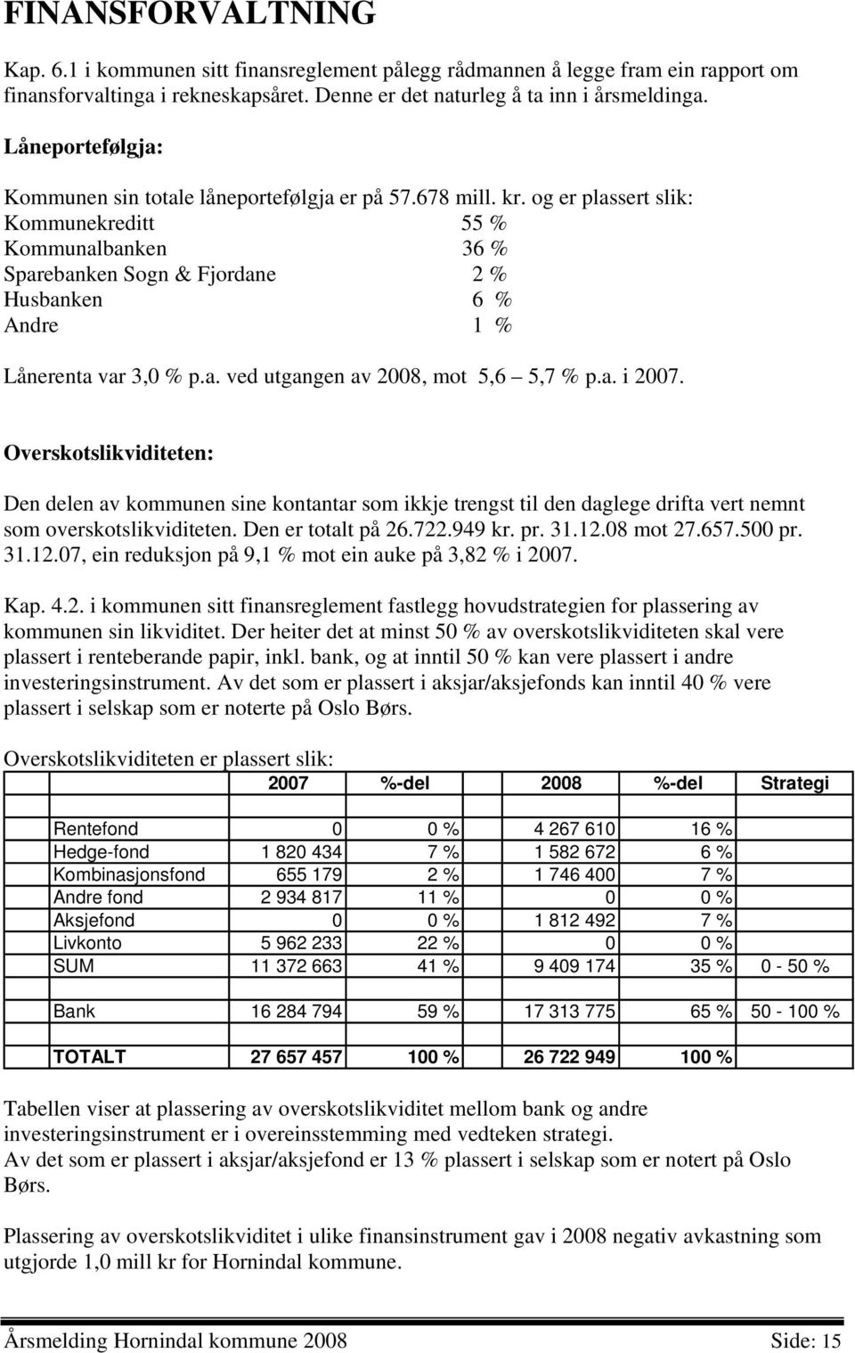 og er plassert slik: Kommunekreditt 55 % Kommunalbanken 36 % Sparebanken Sogn & Fjordane 2 % Husbanken 6 % Andre 1 % Lånerenta var 3,0 % p.a. ved utgangen av 2008, mot 5,6 5,7 % p.a. i 2007.