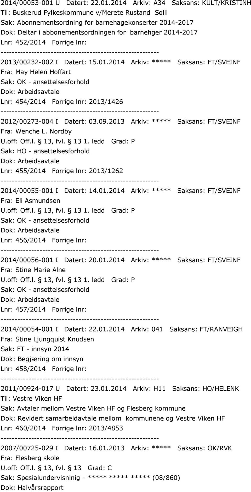 -2017 Lnr: 452/2014 Forrige lnr: 2013/00232-002 I Datert: 15.01.2014 Arkiv: ***** Saksans: FT/SVEINF Fra: May Helen Hoffart Sak: OK - ansettelsesforhold Dok: Arbeidsavtale Lnr: 454/2014 Forrige lnr: 2013/1426 2012/00273-004 I Datert: 03.