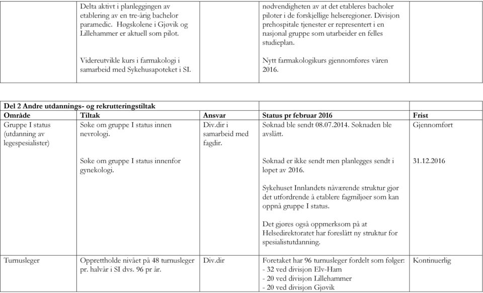 Divisjon prehospitale tjenester er representert i en nasjonal gruppe som utarbeider en felles studieplan. Nytt farmakologikurs gjennomføres våren 2016.