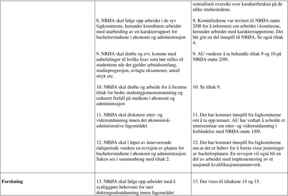 komme med anbefalinger til hvilke krav som bør stilles til studentene når det gjelder arbeidsomfang, studieprogresjon, avlagte eksamener, antall stryk etc. 10.