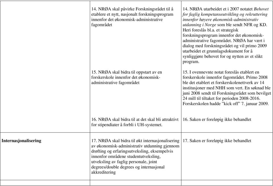 NRØA utarbeidet et i 2007 notatet Behovet for faglig kompetanseutvikling og rekruttering innenfor høyere økonomisk-administrativ utdanning i Norge som ble sendt NFR og KD. Heri foreslås bl.a. et strategisk forskningsprogram innenfor det økonomiskadministrative.