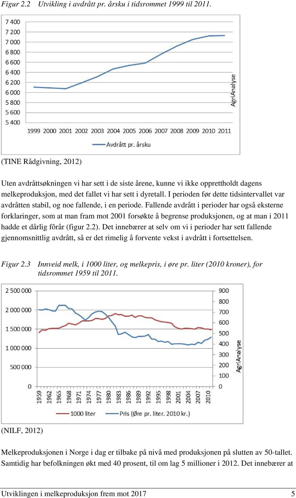 I perioden før dette tidsintervallet var avdråtten stabil, og noe fallende, i en periode.