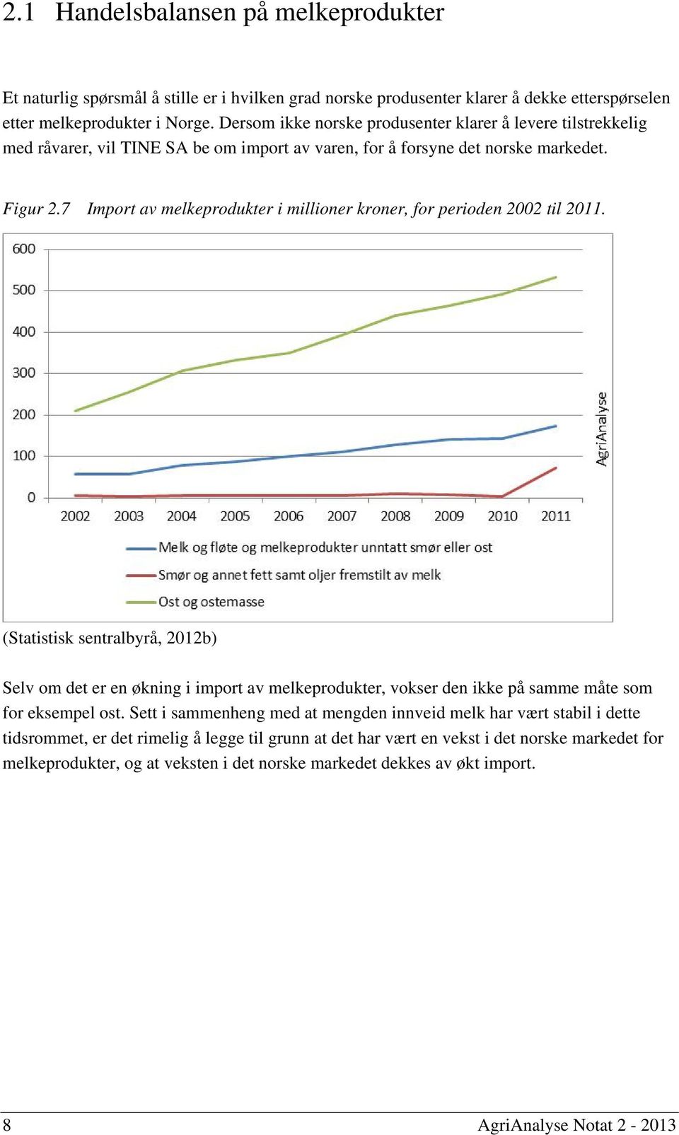 7 Import av melkeprodukter i millioner kroner, for perioden 2002 til 2011.