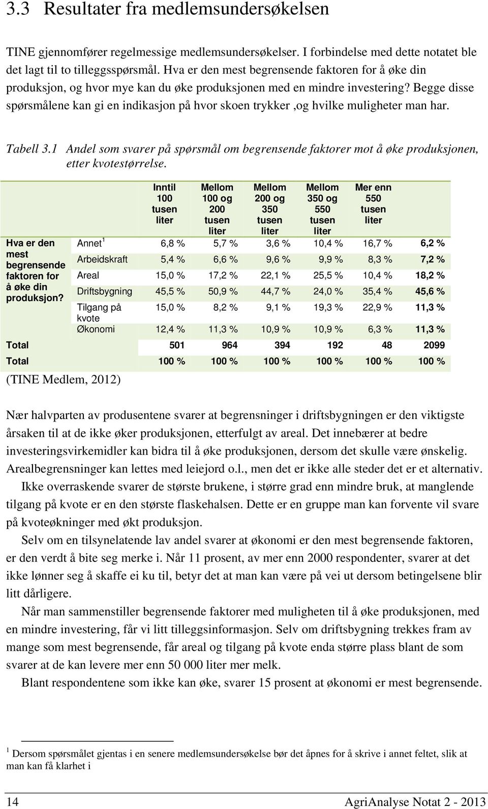 Begge disse spørsmålene kan gi en indikasjon på hvor skoen trykker,og hvilke muligheter man har. Tabell 3.