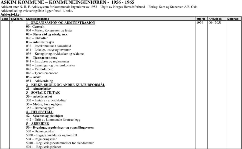 1 1 - ORGANISASJON OG ADMINISTRASJON 00 - Generelt 004 Møter, Kongresser og fester 02 Styrer råd og utva