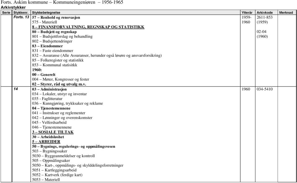 eiendommer 832 Assuranse (Alle Assuranser, herunder også løsøre og ansvarsforsikring) 85 Folkeregister og statistikk 853 Kommunal statisitkk 1960: 00 Generelt 004 Møter, Kongresser og fester 02