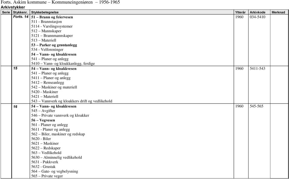 5410 Vann- og kloakkanlegg, ferdige 15 54 Vann- og kloakkvesen 5411 Planer og anlegg 5412 Renseanlegg 542 Maskiner og materiell 5420 - Maskiner 5421 Materiell 543 Vannverk og kloakkers