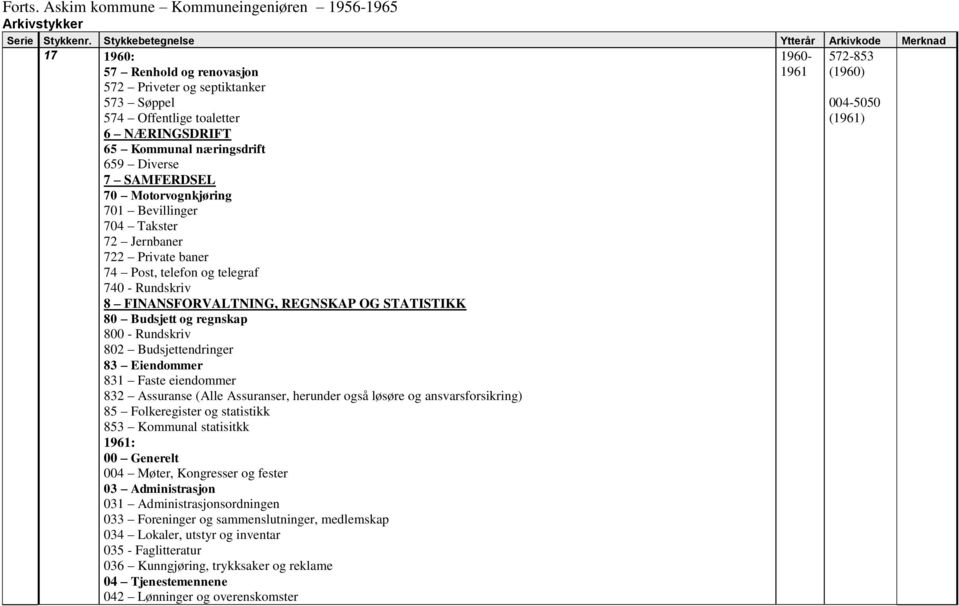 Eiendommer 831 Faste eiendommer 832 Assuranse (Alle Assuranser, herunder også løsøre og ansvarsforsikring) 85 Folkeregister og statistikk 853 Kommunal statisitkk 1961: 00 Generelt 004 Møter,