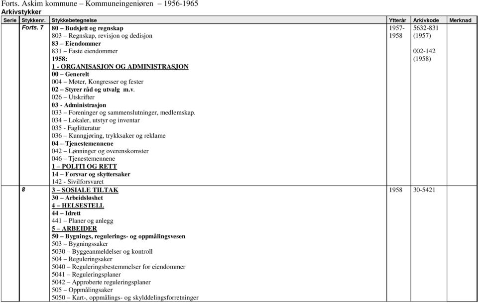 utvalg m.v. 026 Utskrifter 03 - Administrasjon 033 Foreninger og sammenslutninger, medlemskap.