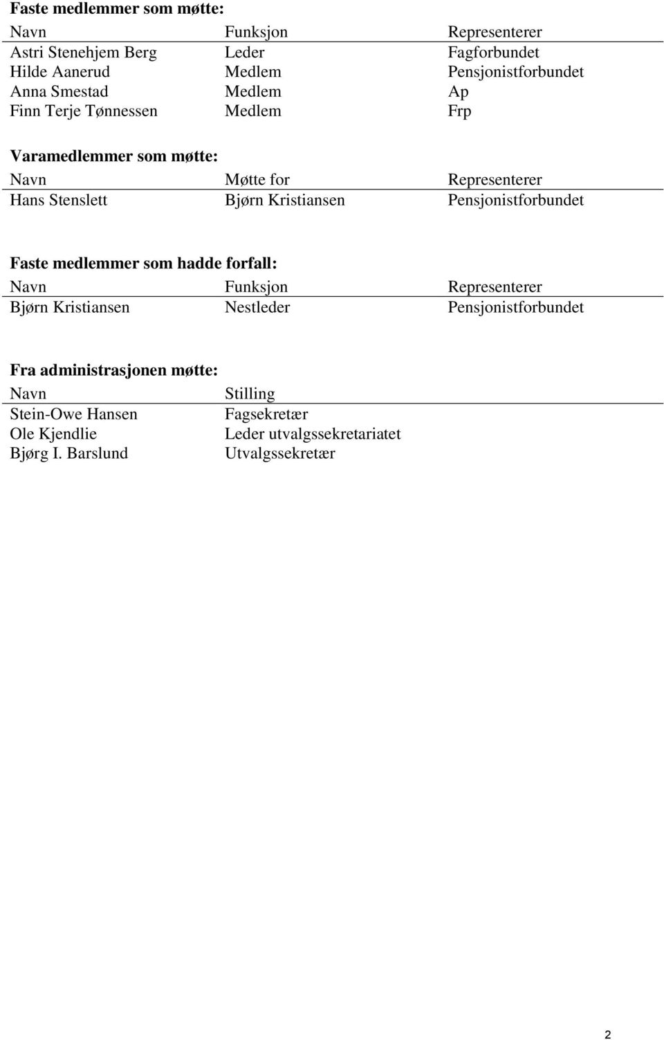 Kristiansen Pensjonistforbundet Faste medlemmer som hadde forfall: Navn Funksjon Representerer Bjørn Kristiansen Nestleder