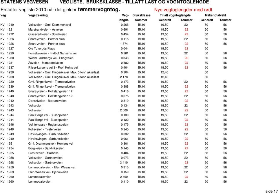 0,115 Bk10 19,50 22 50 56 KV 1226 Snarøyveien - Portner stua 1 374 Bk10 19,50 22 50 56 KV 1227 Ole Tokeruds Plass 0,044 Bk10 19,50 22 50 KV 1229 Fornebuveien - Fridtjof Nansens vei 0,261 Bk10 19,50