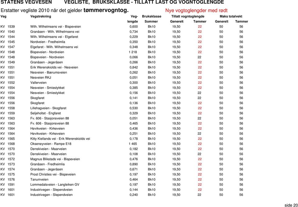 Wilhelmsens vei 0,348 Bk10 19,50 22 50 56 KV 1548 Bispeveien - Nordveien 1 218 Bk10 19,50 22 50 56 KV 1548 Bispeveien - Nordveien 0,066 Bk10 19,50 22 50 56 KV 1549 Granåsen - Jegeråsen 0,266 Bk10