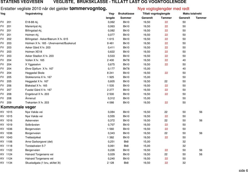 203 0,411 Bk10 19,50 22 50 FV 203 Holmen XE18 0,622 Bk10 19,50 22 50 FV 203 Asker Stadion X fv. 203 0,533 Bk10 19,50 22 50 FV 204 Vollen X fv.