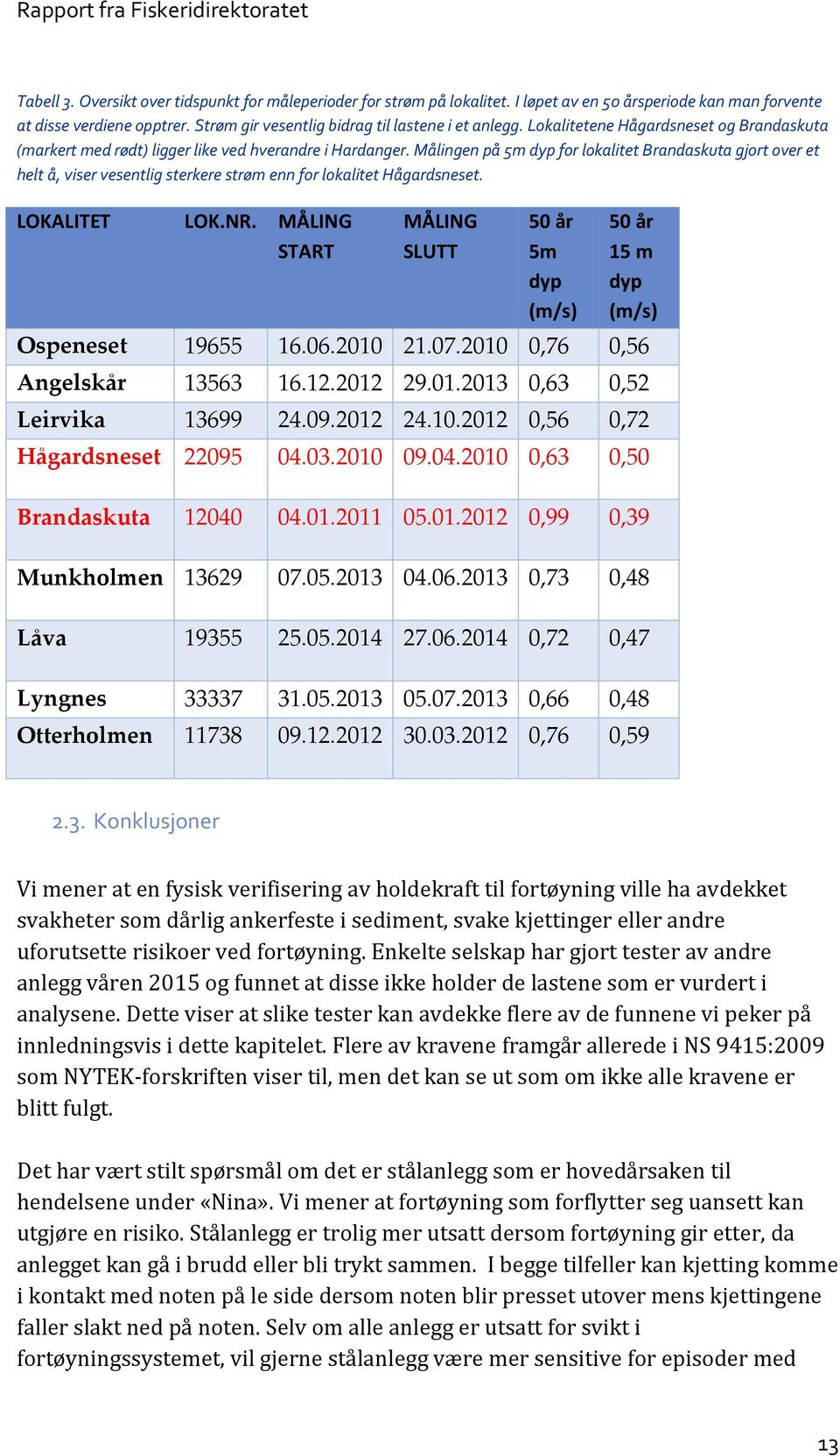 Målingen på 5m dyp for lokalitet Brandaskuta gjort over et helt å, viser vesentlig sterkere strøm enn for lokalitet Hågardsneset. LOKALITET LOK.NR.