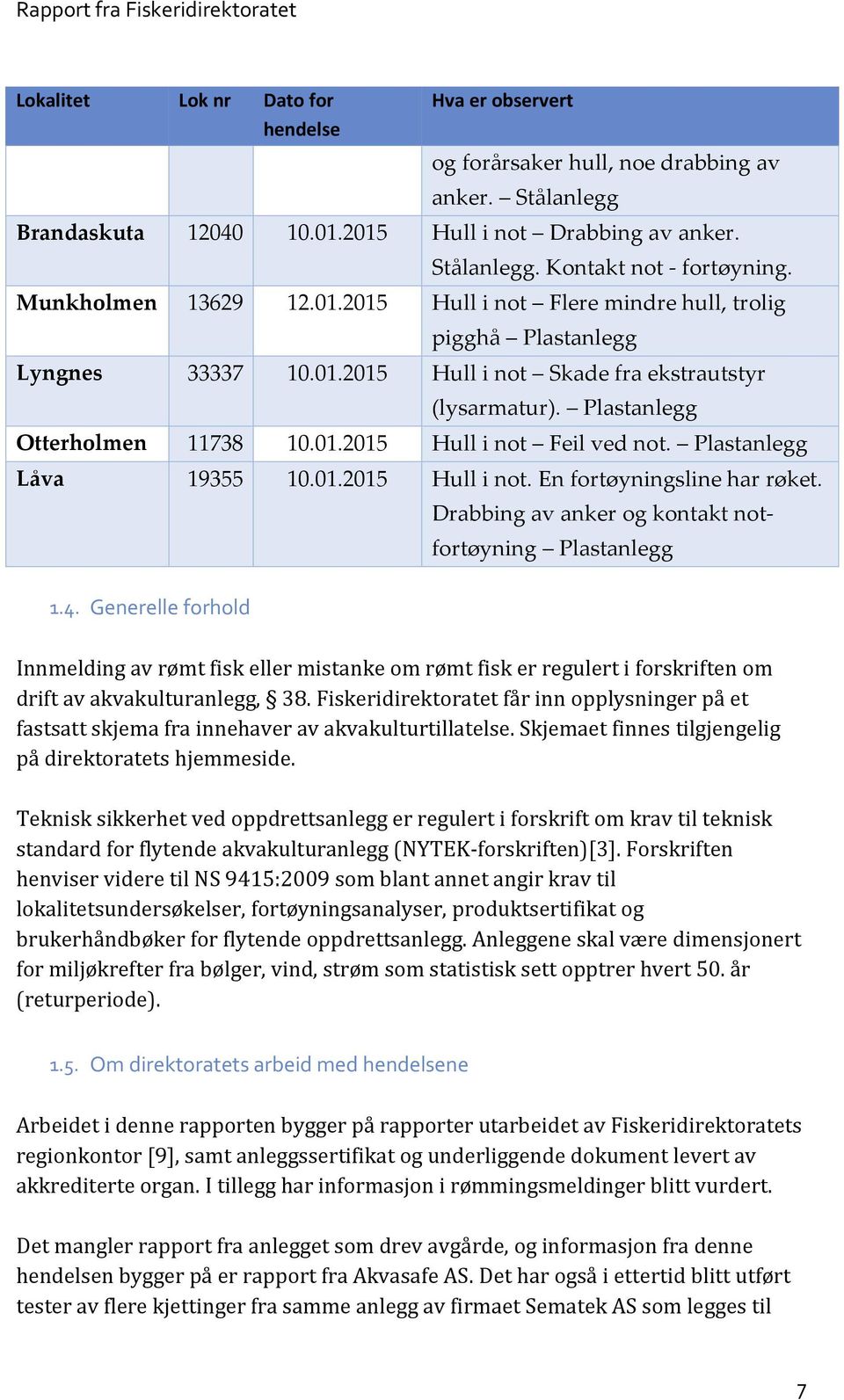 Plastanlegg Låva 19355 10.01.2015 Hull i not. En fortøyningsline har røket. 1.4.