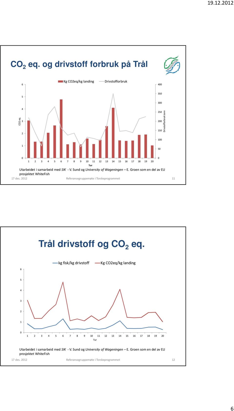 Groen som en del av EU prosjektet WhiteFish Trål drivstoff og CO eq.