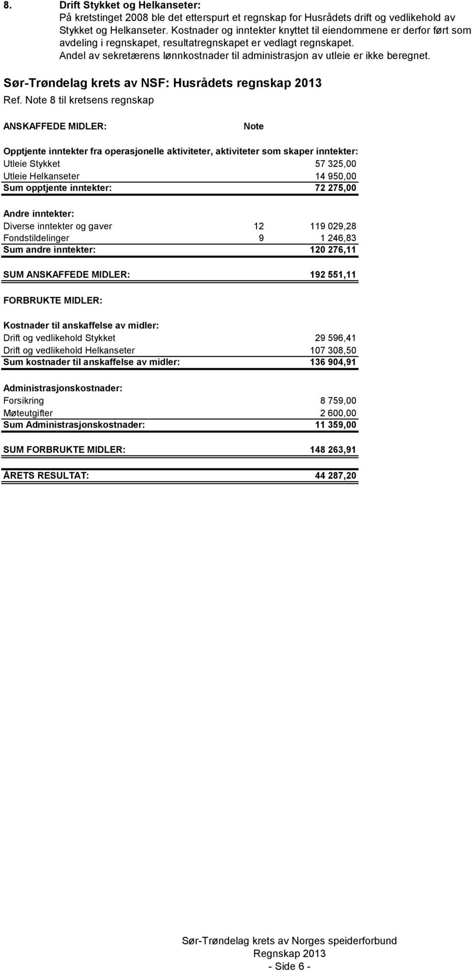 Andel av sekretærens lønnkostnader til administrasjon av utleie er ikke beregnet. Sør-Trøndelag krets av NSF: Husrådets regnskap 2013 Ref.