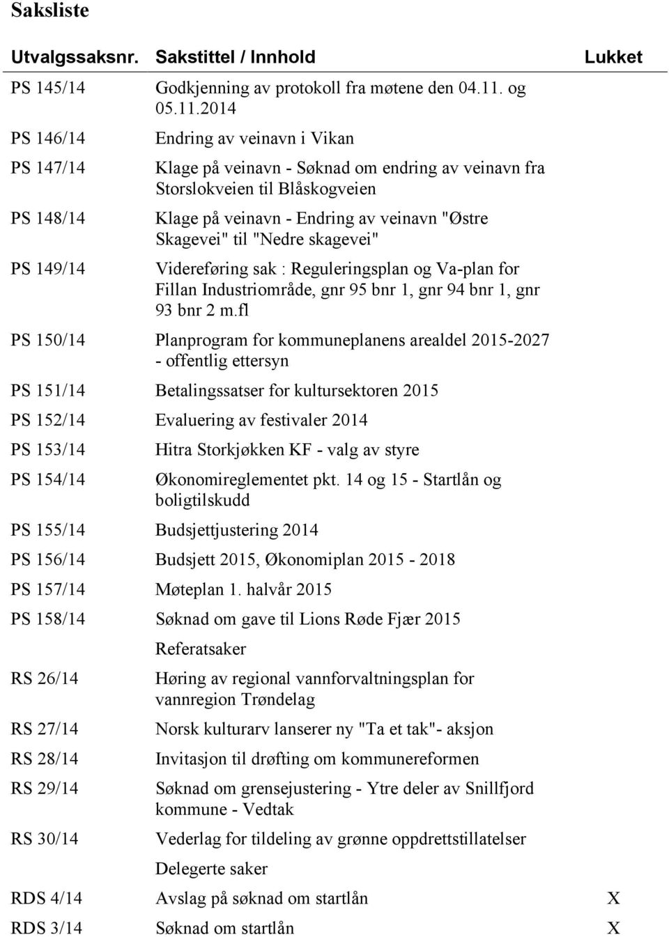 2014 Endring av veinavn i Vikan Klage på veinavn - Søknad om endring av veinavn fra Storslokveien til Blåskogveien Klage på veinavn - Endring av veinavn "Østre Skagevei" til "Nedre skagevei"