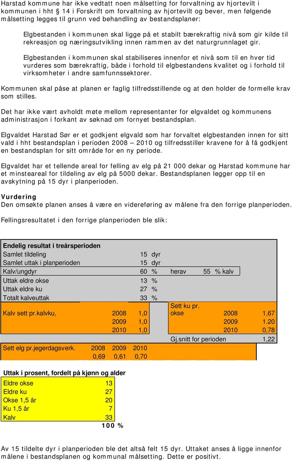 Elgbestanden i kommunen skal stabiliseres innenfor et nivå som til en hver tid vurderes som bærekraftig, både i forhold til elgbestandens kvalitet og i forhold til virksomheter i andre