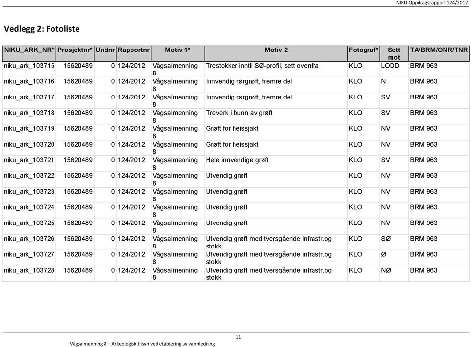 KLO SV BRM 963 niku_ark_10371 1562049 0 124/2012 Vågsalmenning Treverk i bunn av grøft KLO SV BRM 963 niku_ark_103719 1562049 0 124/2012 Vågsalmenning Grøft for heissjakt KLO NV BRM 963