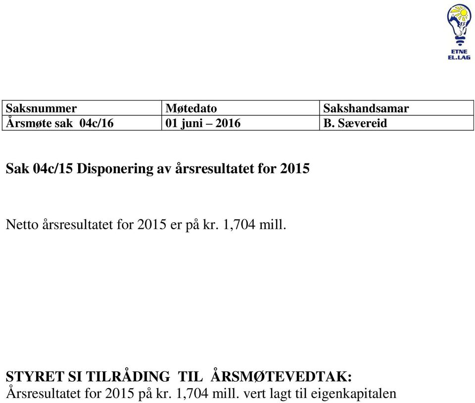 årsresultatet for 2015 er på kr. 1,704 mill.