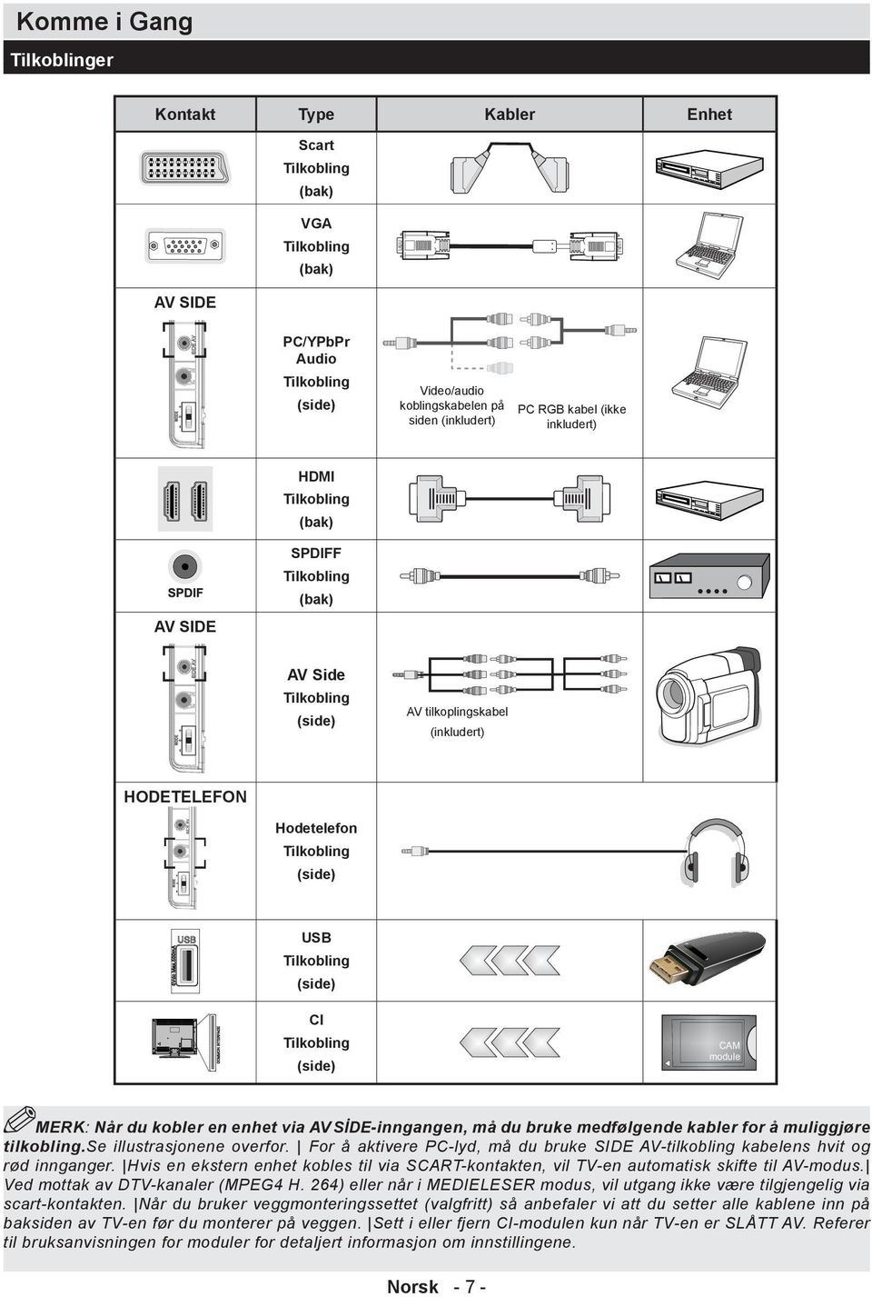 Tilkobling (side) MERK: Når du kobler en enhet via AV SİDE-inngangen, må du bruke medfølgende kabler for å muliggjøre tilkobling.se illustrasjonene overfor.