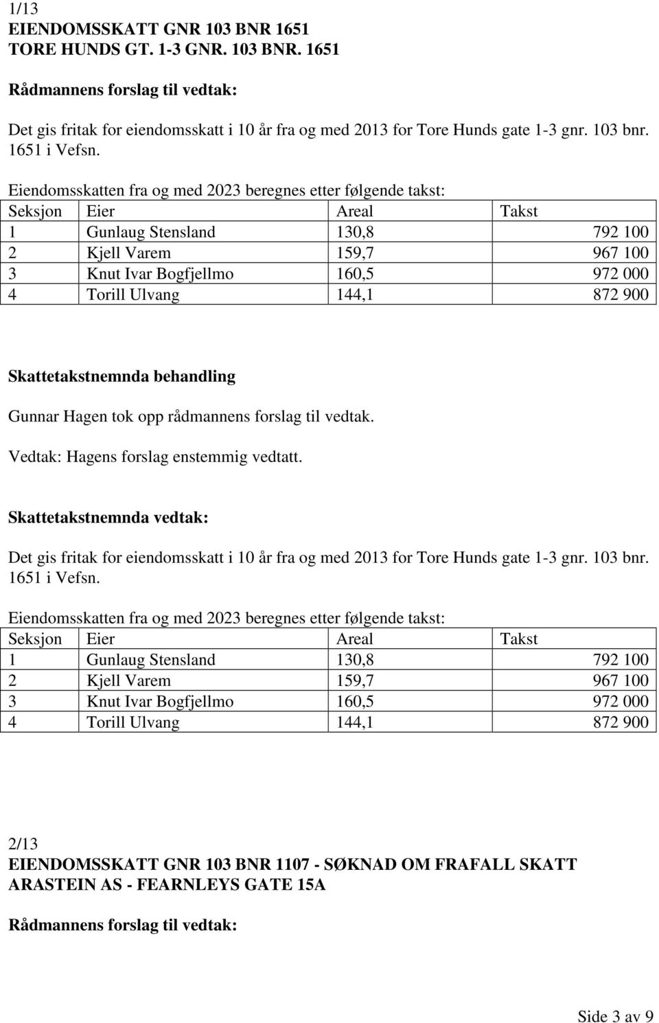 Ulvang 144,1 872 900 Det gis fritak for eiendomsskatt i 10 år fra og med 2013 for Tore Hunds gate 1-3 gnr. 103 bnr. 1651 i Vefsn.