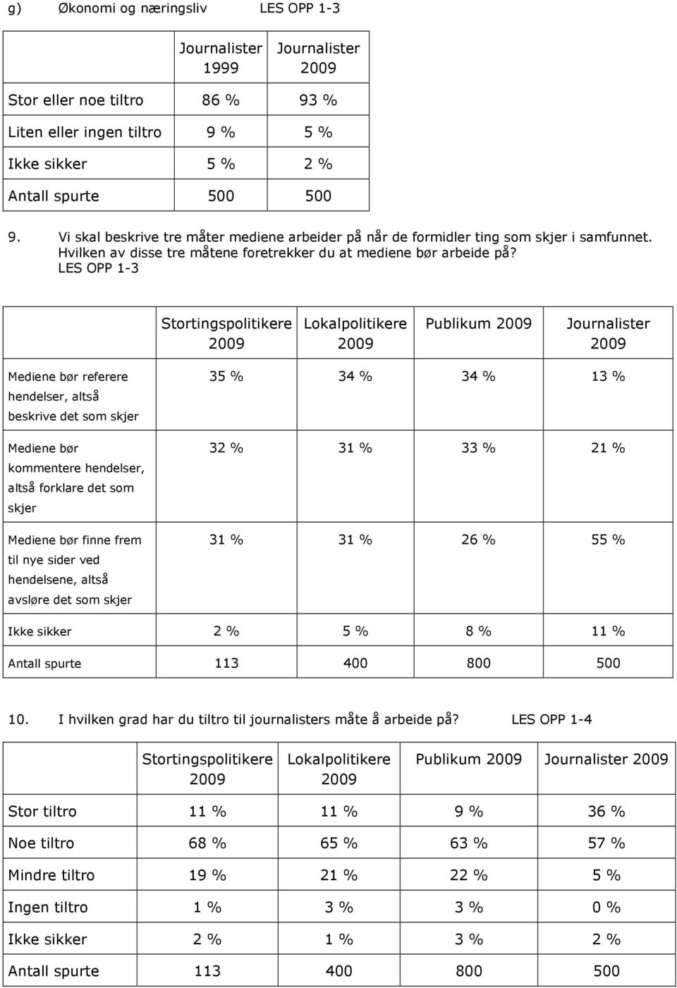 LES OPP 1-3 Publikum Mediene bør referere hendelser, altså beskrive det som skjer Mediene bør kommentere hendelser, altså forklare det som skjer Mediene bør finne frem til nye sider ved hendelsene,