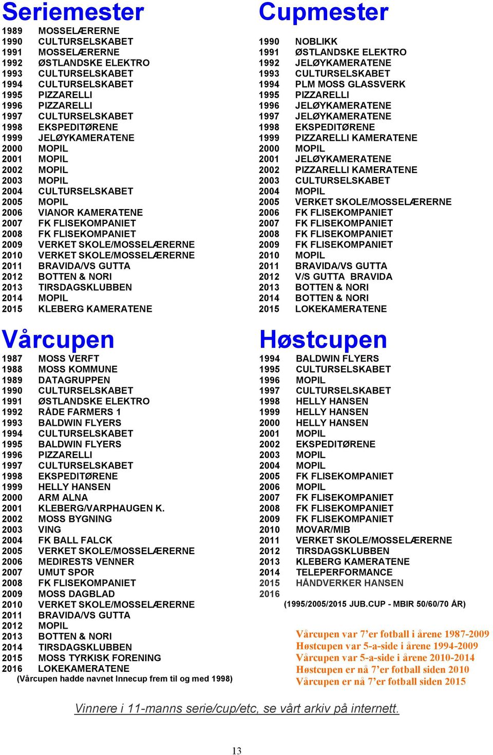 EKSPEDITØRENE 1999 JELØYKAMERATENE 1999 PIZZARELLI KAMERATENE 2000 MOPIL 2000 MOPIL 2001 MOPIL 2001 JELØYKAMERATENE 2002 MOPIL 2002 PIZZARELLI KAMERATENE 2003 MOPIL 2003 CULTURSELSKABET 2004