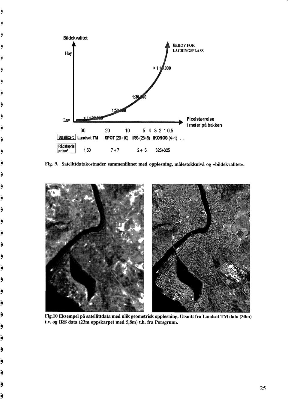 Satelittdatakostnader sammenliknet med oppløsning, målestokknivå og «bildekvalitet». Fig.
