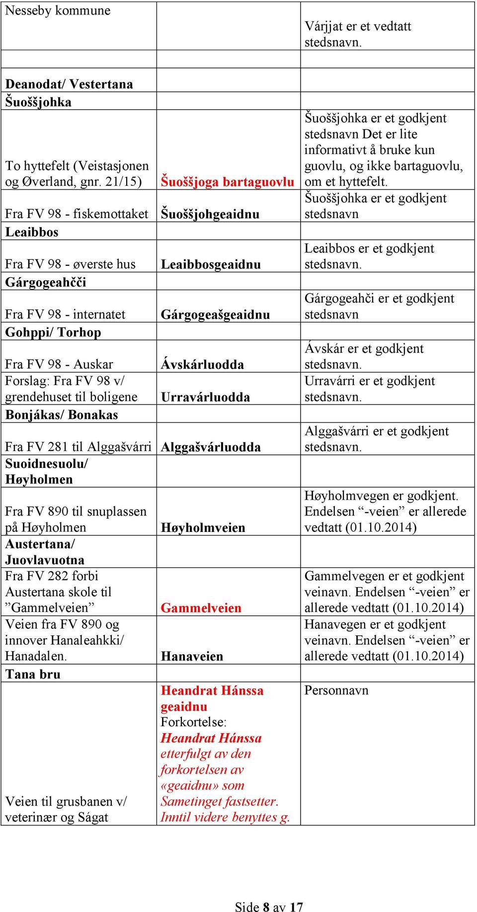 grendehuset til boligene Bonjákas/ Bonakas Leaibbosgeaidnu Gárgogeašgeaidnu Ávskárluodda Urravárluodda Fra FV 281 til Alggašvárri Alggašvárluodda Suoidnesuolu/ Høyholmen Fra FV 890 til snuplassen på