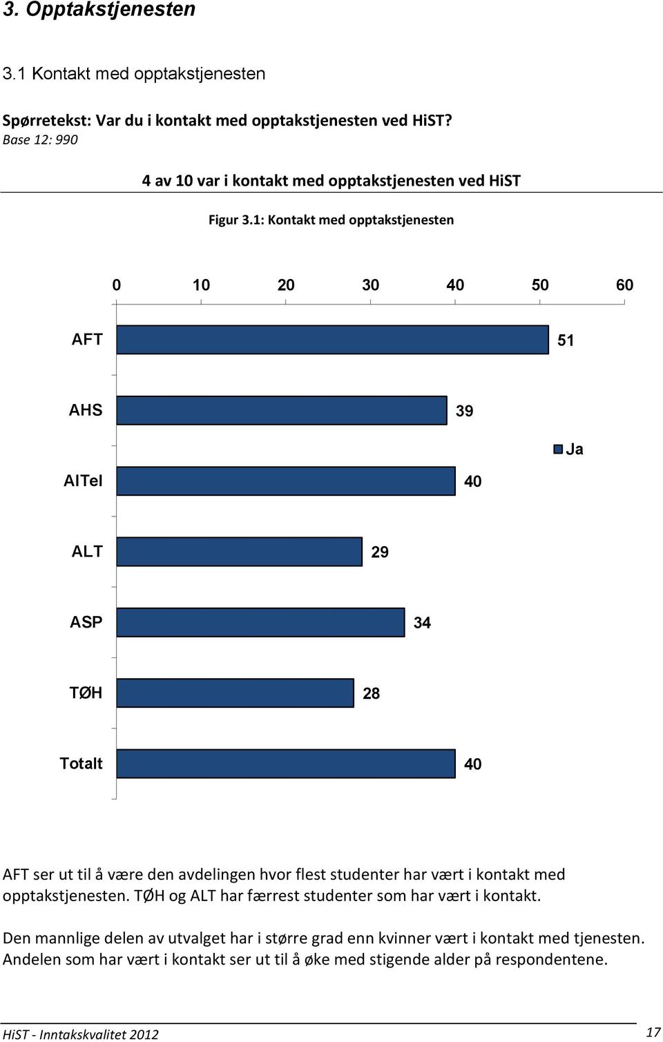 1: Kontakt med opptakstjenesten 0 10 20 30 40 50 60 AFT 51 AHS 39 Ja AITel 40 ALT 29 ASP 34 TØH 28 40 AFT ser ut til å være den avdelingen hvor flest studenter