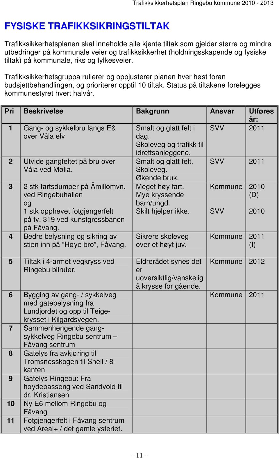 Status på tiltakene forelegges kommunestyret hvert halvår. Pri Beskrivelse Bakgrunn Ansvar Utføres år: 1 Gang- og sykkelbru langs E& over Våla elv Smalt og glatt felt i dag.