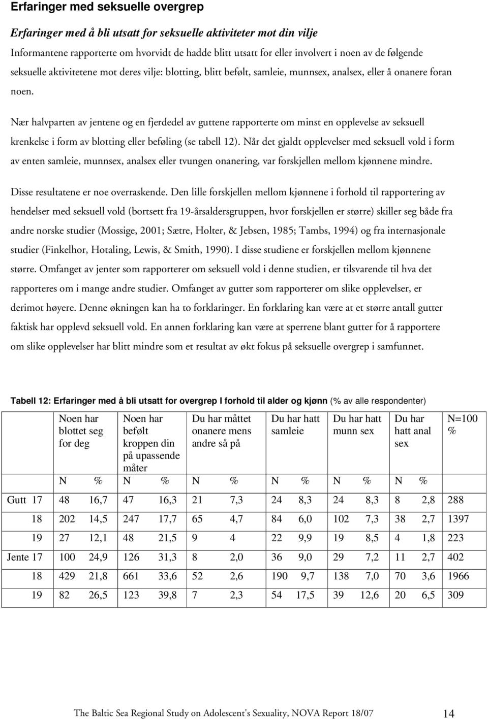 Nær halvparten av jentene og en fjerdedel av guttene rapporterte om minst en opplevelse av seksuell krenkelse i form av blotting eller beføling (se tabell 12).