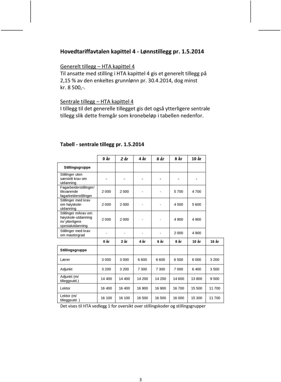 Tabell - sentrale tillegg pr. 1.5.