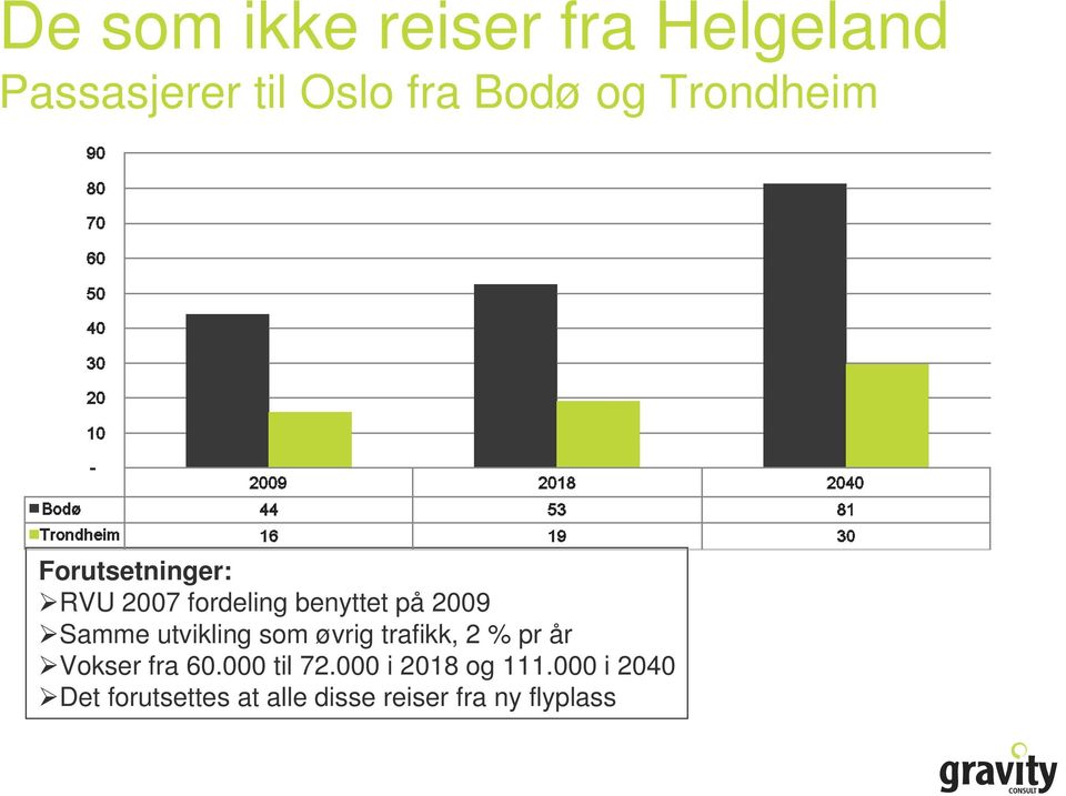 utvikling som øvrig trafikk, 2 % pr år Vokser fra 60.000 til 72.