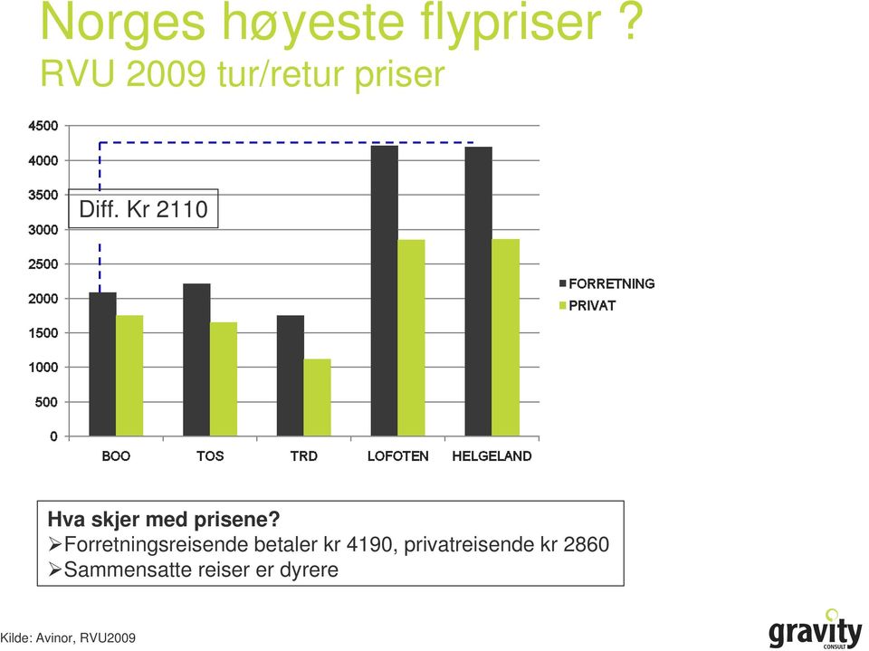 Kr 2110 Hva skjer med prisene?